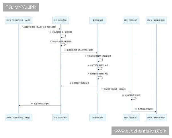 ob真人厅官网用户指南，详细解析注册、充值、提现等操作流程