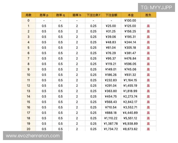 百家乐自动下注实现技巧详解帮助玩家轻松提升胜率 百家乐自动下注实现技巧详解帮助玩家轻松提升胜率