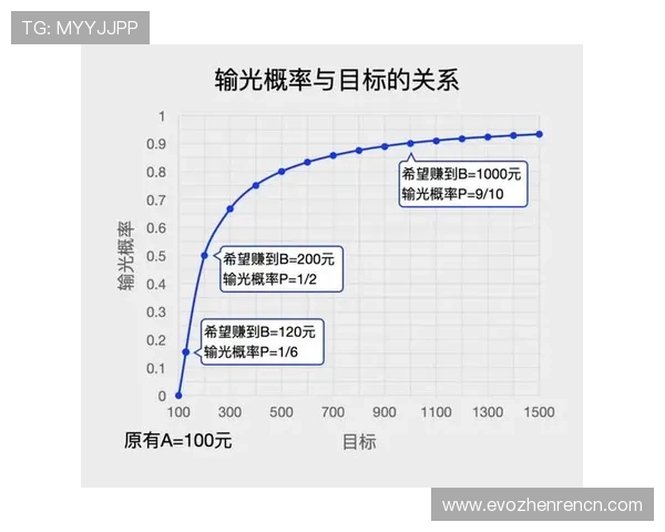 极速百家乐app教程全方位教学助你提升赢钱概率掌握最佳投注技巧