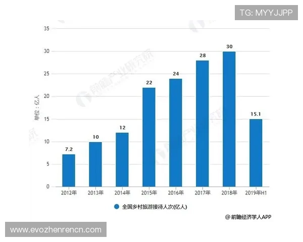 马来西亚云顶一号项目对旅游业发展的促进作用与市场前景分析